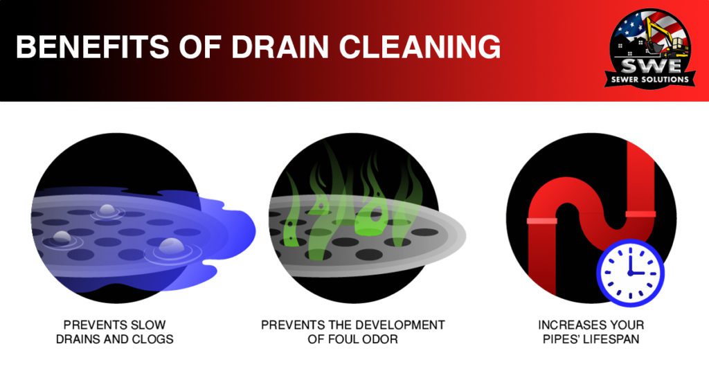 Drain Cleaning