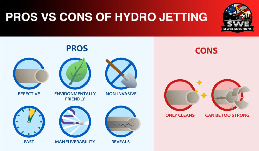 SWE_Pros-and-Cons-of-Hydro-Jetting