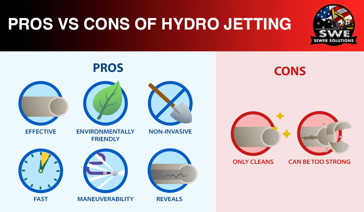Hydro Jetting Cost, Pros, Cons, & More SWE Shop
