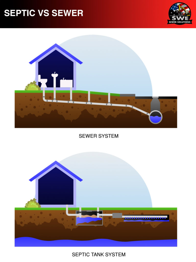 septic vs sewer graphic
